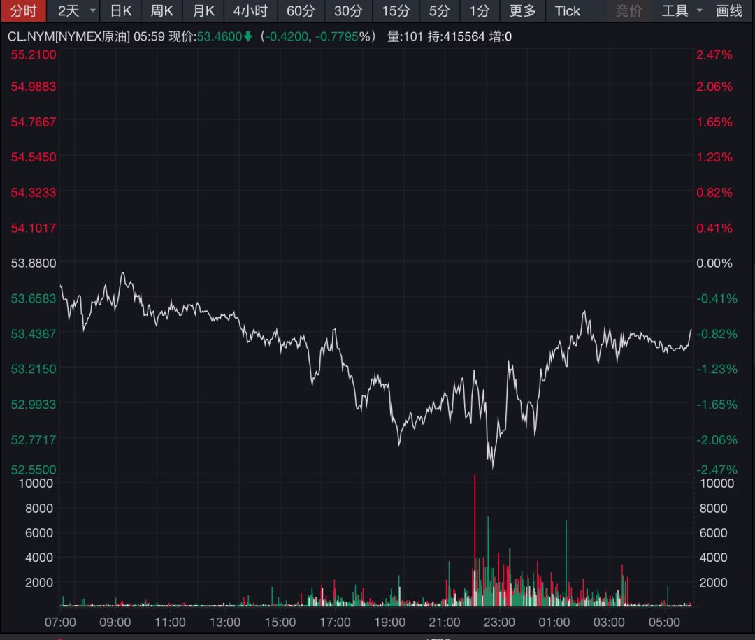 华尔街主导美国经济总量和中国比_华尔街牛图片(3)