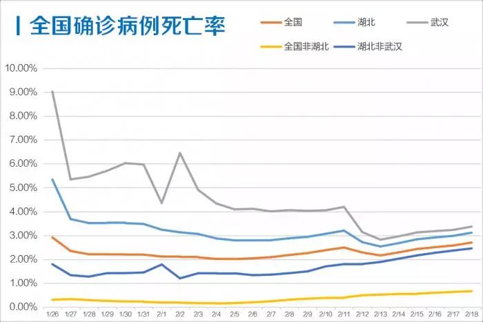 武汉疫情病患人口数量(3)