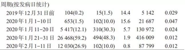 分析超 万个病例这篇论文把新冠肺炎怎么爆发说清楚了 凤凰网