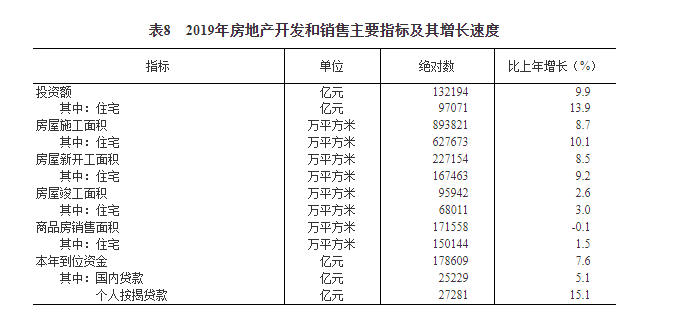 2019年全年GDP多少_2019年中国gdp增长率(2)