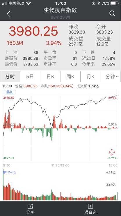 新冠病毒口服疫苗?带火某食品股暴涨