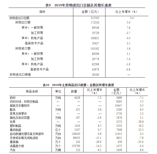 2019中国gdp目前总值为多少_前三季度经济数据出炉,山东增速落后全国,化工转型是 解药 吗(3)