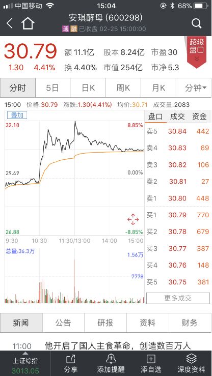 新冠病毒口服疫苗?带火某食品股暴涨