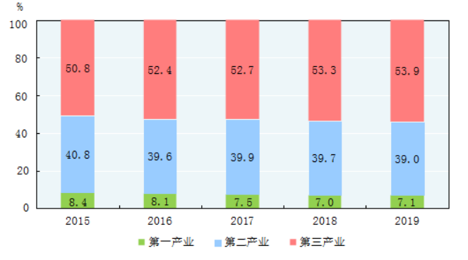 日本内需占gdp多少_内需不足 日本一季度GDP终值大幅下修(2)