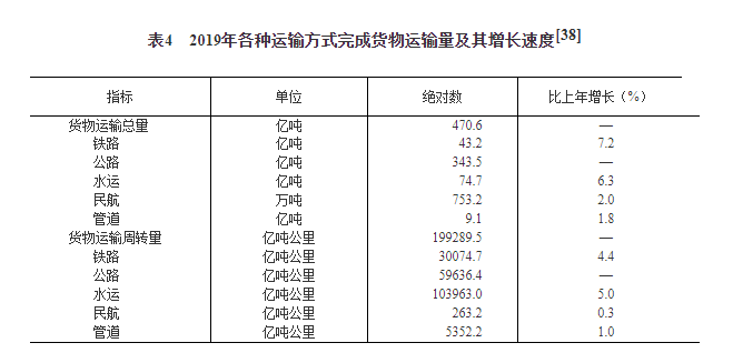 2019中国gdp目前总值为多少_前三季度经济数据出炉,山东增速落后全国,化工转型是 解药 吗(2)