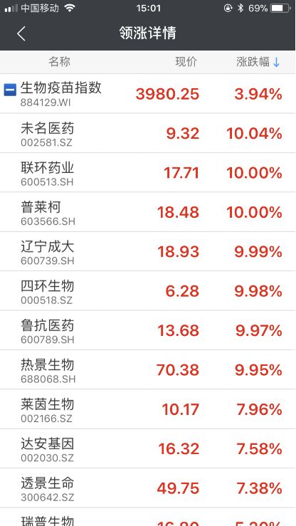 新冠病毒口服疫苗?带火某食品股暴涨