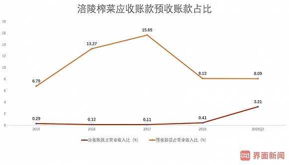 涪陵人口_重庆涪陵：开展贫困人口“两癌”免费诊疗活动