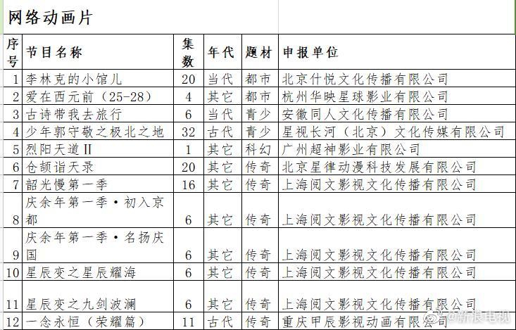 庆余年拍动画怎么回事?终于真相了,原来是这样!