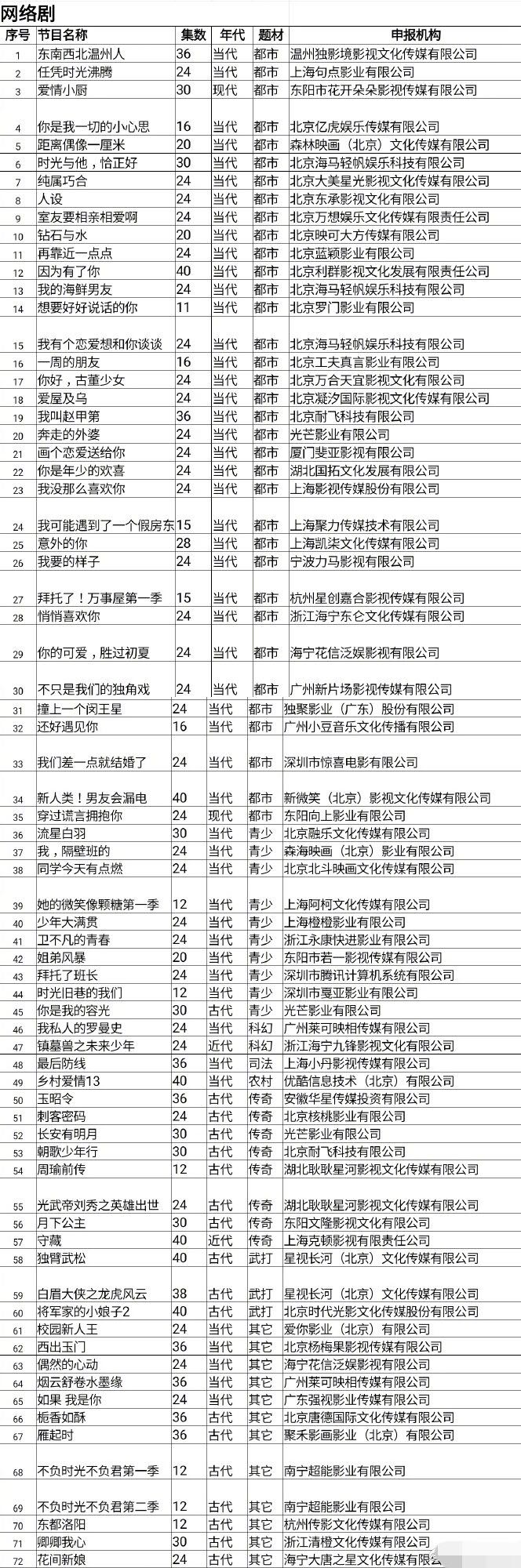 庆余年拍动画怎么回事?终于真相了,原来是这样!