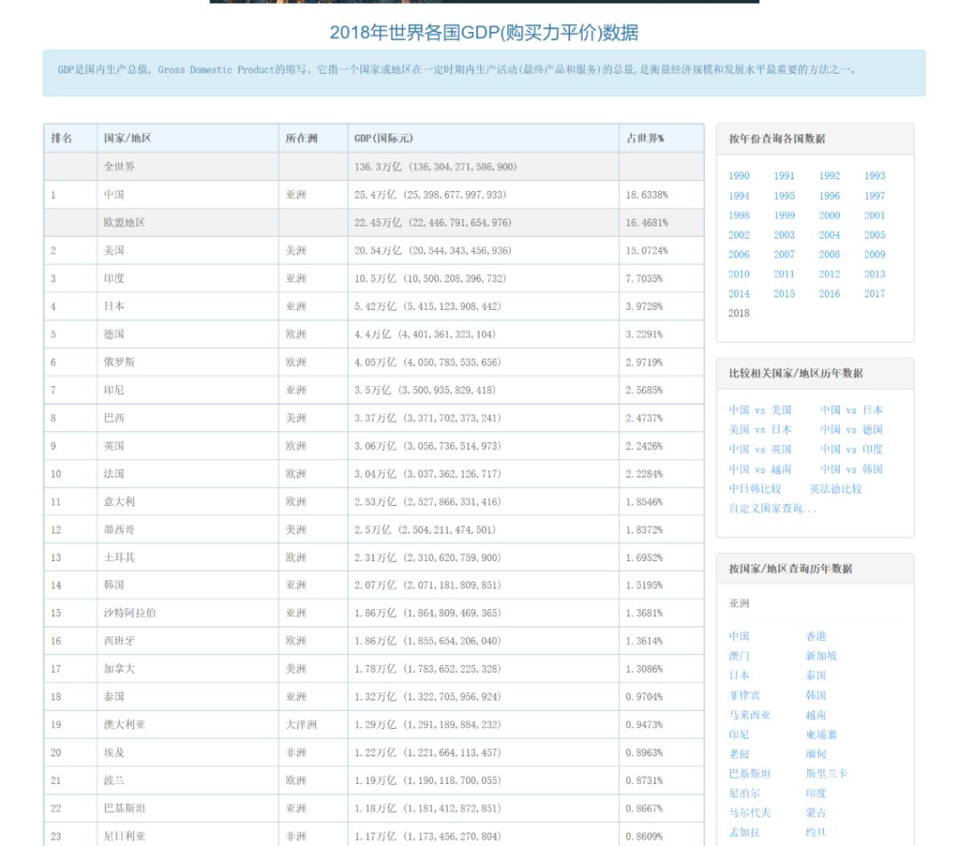 平果县人口和gdp各是多少_2019年广西111县市区GDP,常住人口和人均GDP情况(3)