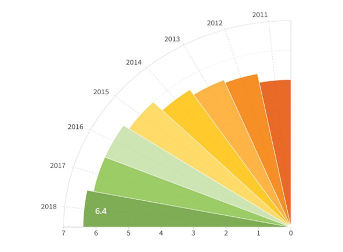 医保占比gdp