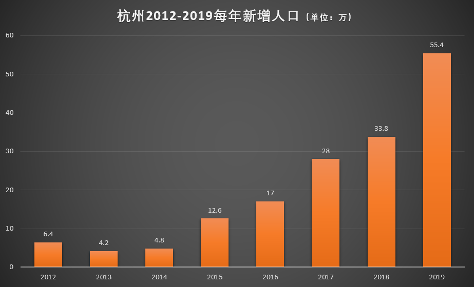 杭州人口2020总人数口_承德人口2020总人数口是多少