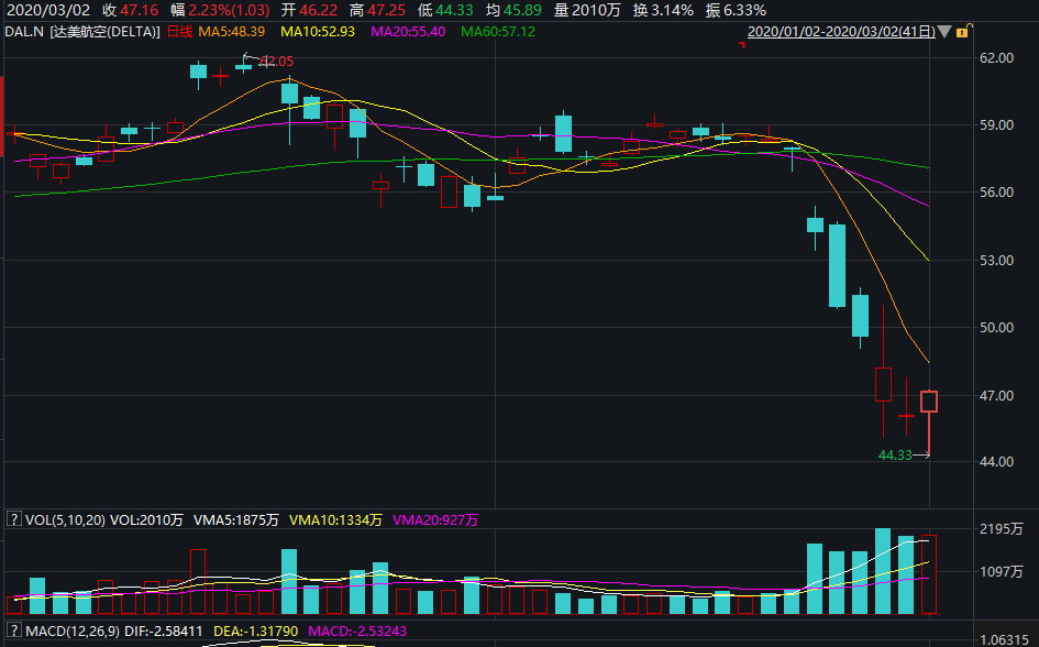 美国的航空航天业GDP占比_稀土美国航空航天图片(2)