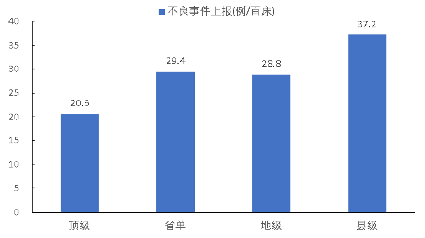 补短板 强弱项 战疫情
