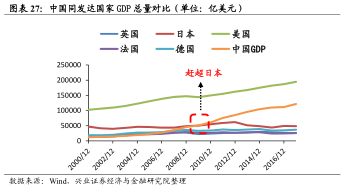 中国股市和经济总量_股市图片