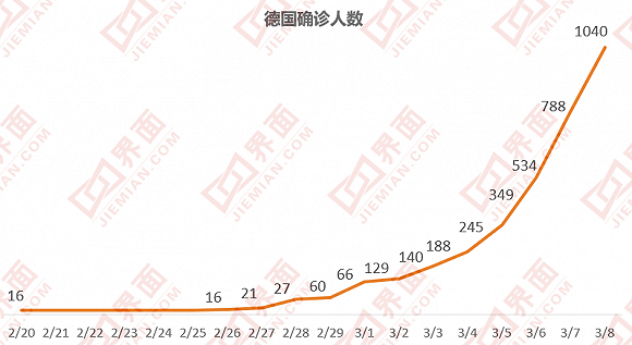 德国疫人口_德国人口分布图