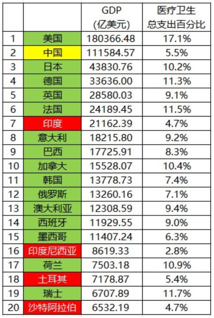 维基百科世界GDP_维基百科图片(3)