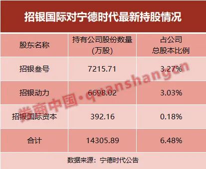 證券 證券要聞 正文兩大股東也在減持計劃中承諾,將遵守