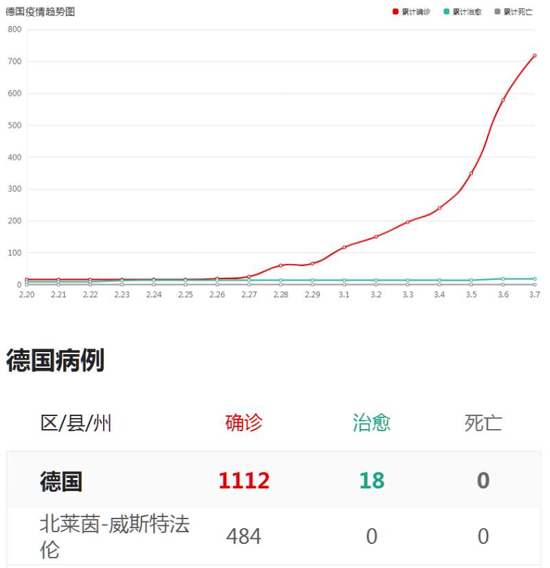 唐驳虎:病毒显现无情规律,全球资本市场全面大跌