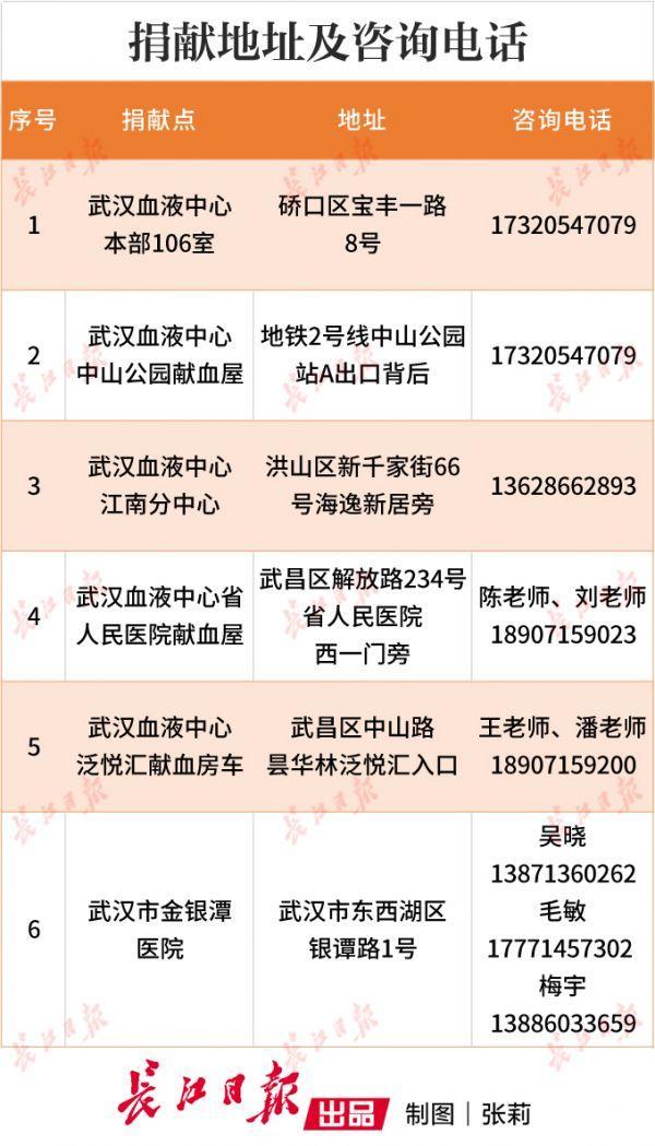 武汉官方提醒：新冠肺炎康复者捐献血浆前别吃热干面