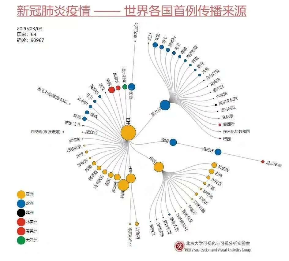 疫情2020世界gdp_疫情下美国gdp(2)