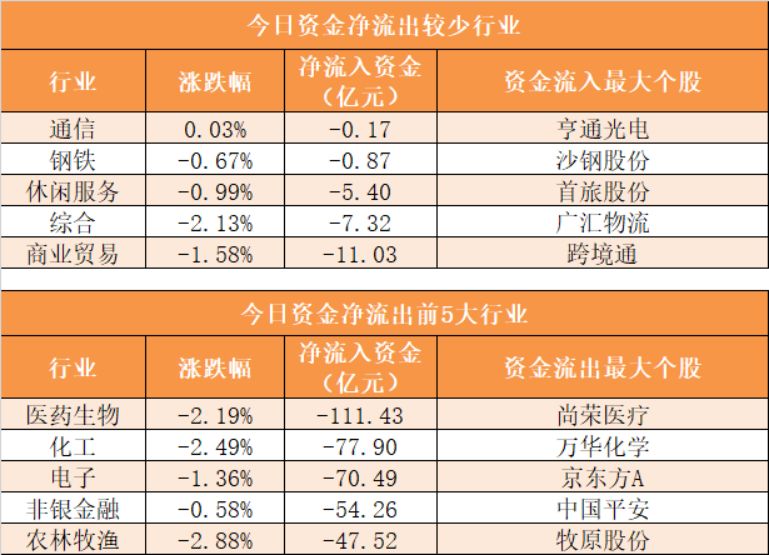 赛微电子主力资金 3D3D115CD34CC8F46428776E7807A94EB8021144_w769_h555.jpg