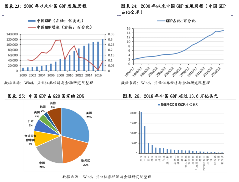 我国何时经济总量跃居第二的_第二名的逆袭(3)