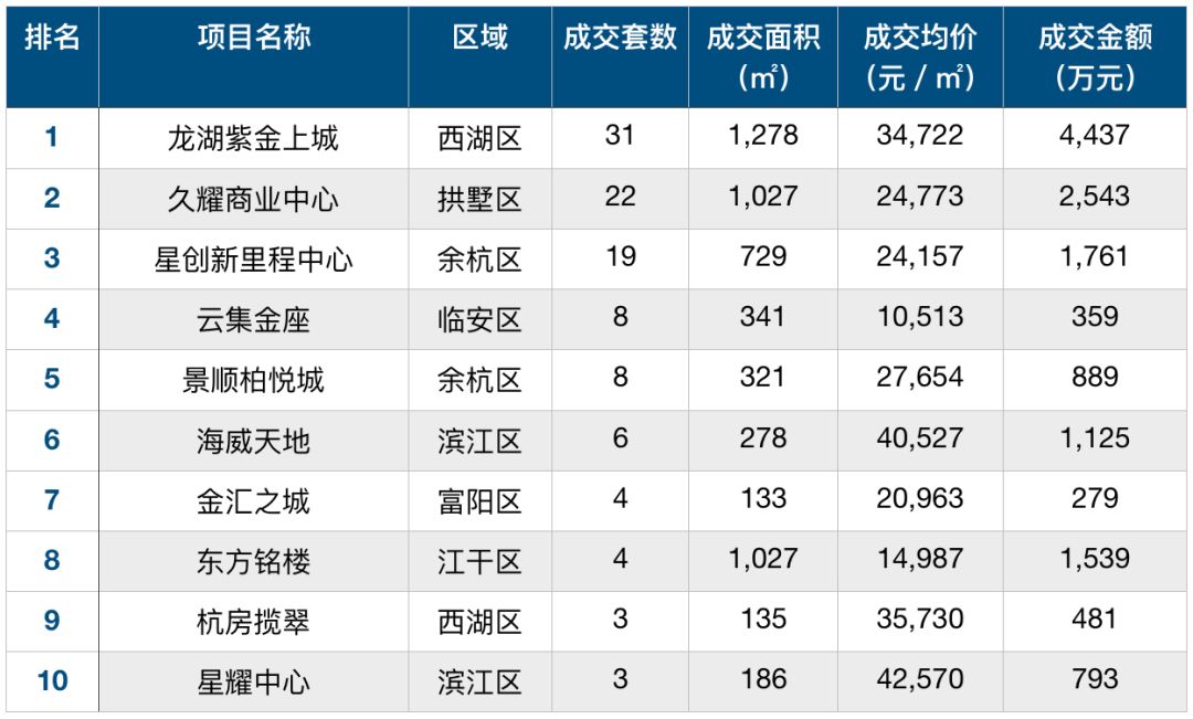 余杭gdp为什么比滨江高_力高滨江国际b座照片(3)