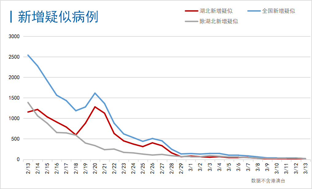 新疆哪里的人口数量少(3)