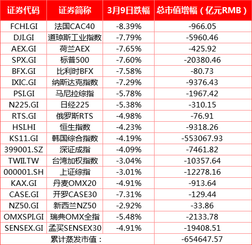 虚拟币市值什么时候超过全球gdp_阿里巴巴市值超过6000亿美元,全球第六名