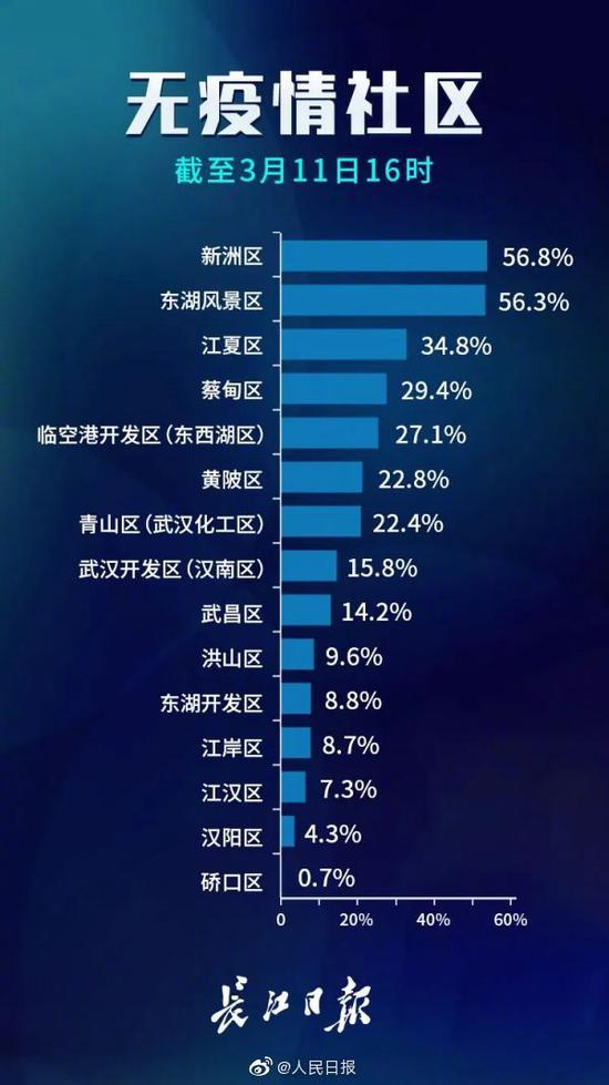 人口快讯_人口普查图片