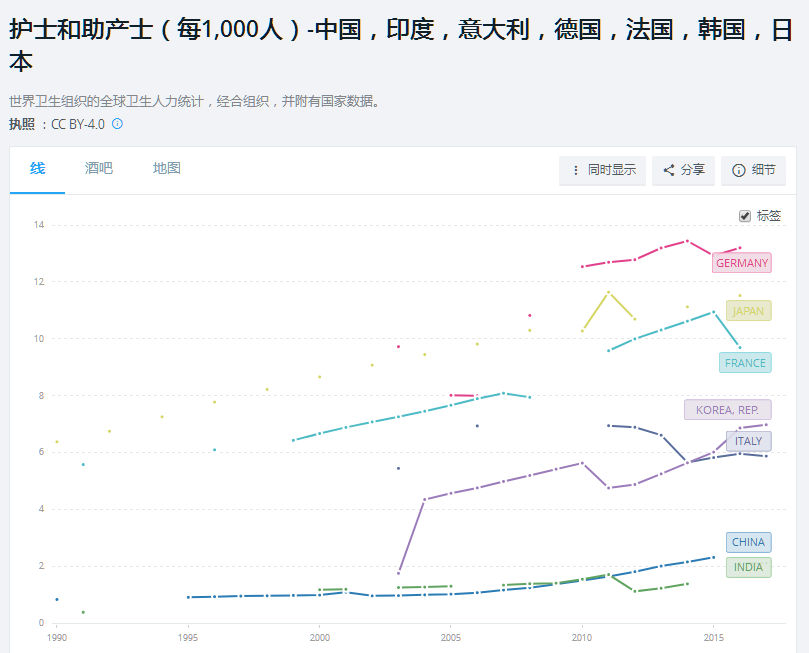 唐朝人口数量_中国古代没有计划生育,为何1亿就那么难以突破