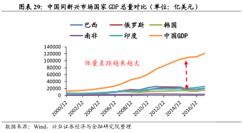 兴业县人均GDP是多少_会长是女仆大人