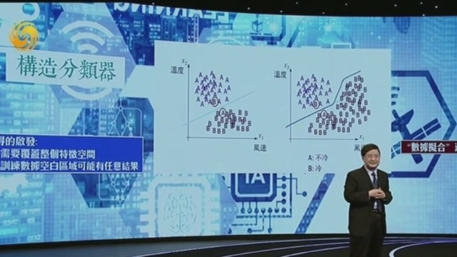 人工智能中的分类器是什么？听听专家怎么说