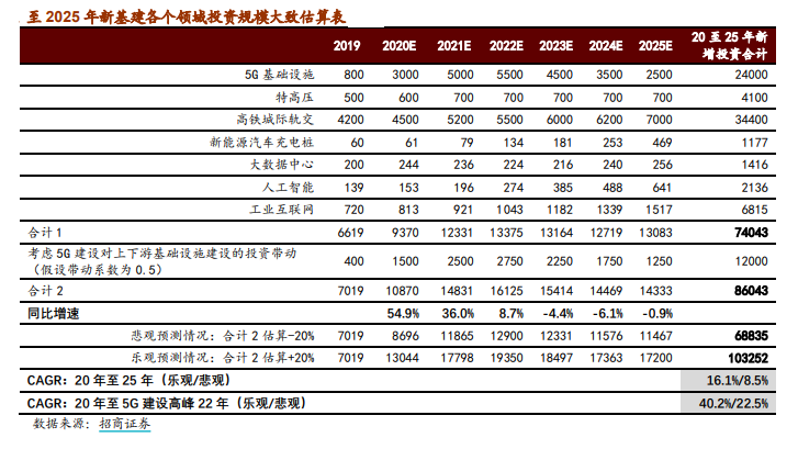 1元投资拉动gdp多少_1元人民币图片(3)