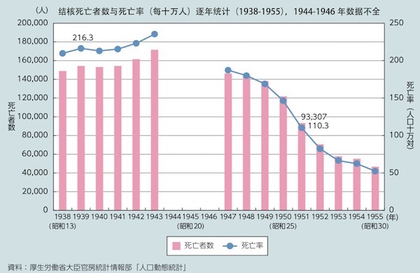 从民族卫生到公共卫生：日本百年“战疫”史