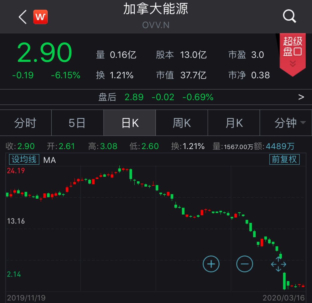 美联储吓坏市场：亚洲股市集体下挫 日股一度暴跌超3%_凤凰网