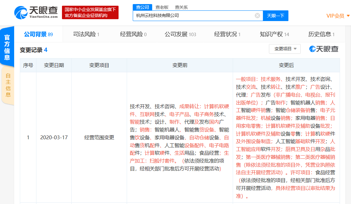 蚂蚁金服旗下云柱科技发生工商变更经营范围新增医疗器械销售