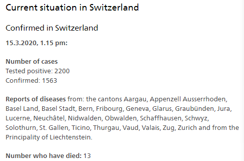 瑞士新冠肺炎检测结果呈阳性病例达2200例 死亡累计13例