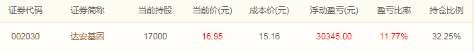 牛散排行榜_片仔癀背后的“超级牛散”王富济跻身福布斯排行榜