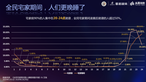 疫情之下 中国人到底是怎么睡的 凤凰网