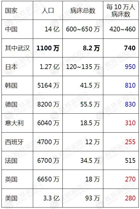 各国承载人口_世界各国人口分布图