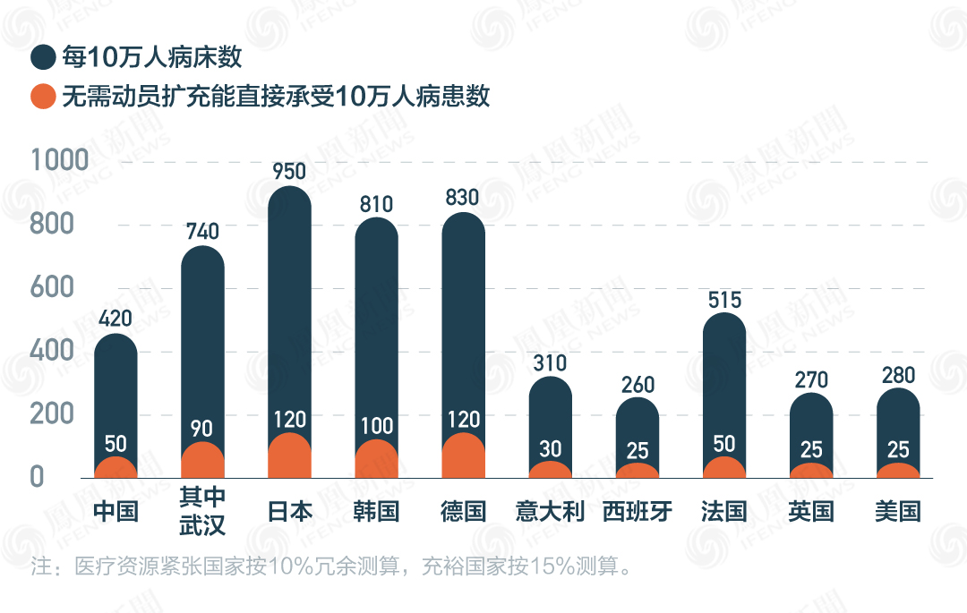 中国人口床位_中国人口(2)