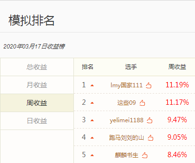 牛散排行榜_片仔癀背后的“超级牛散”王富济跻身福布斯排行榜(2)