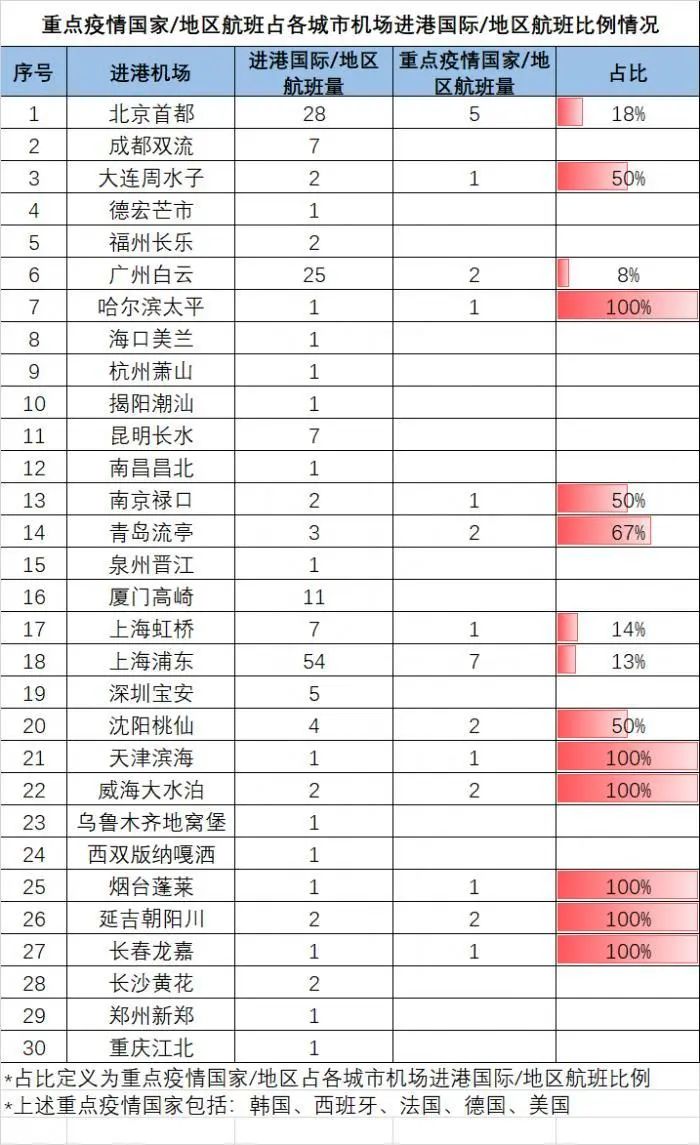 韩国一共有多少人口_韩国人口密度分布图(3)