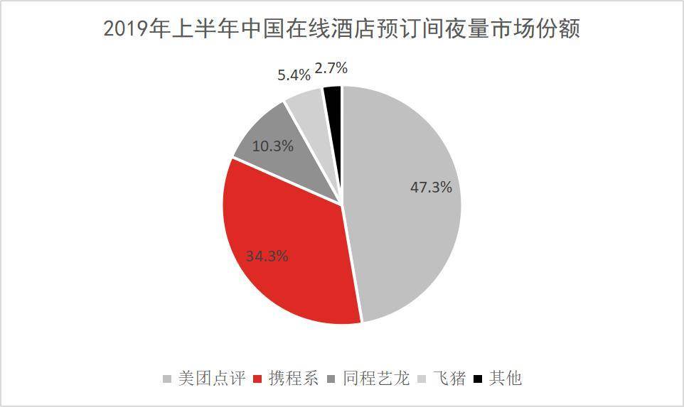 利润暴涨的携程能否“说走就走”？