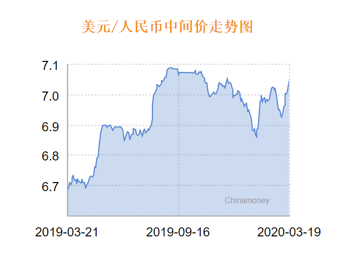 7173元,100日元對人民幣6.5183元,1港元對人民幣0.