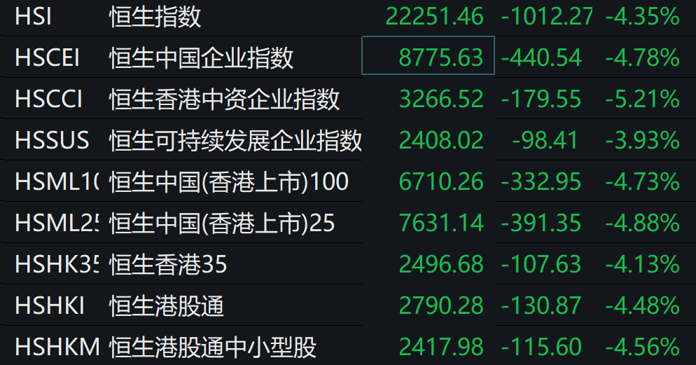 刚出icu又要进去?美股期指触发熔断 a股港股亚太大跳水