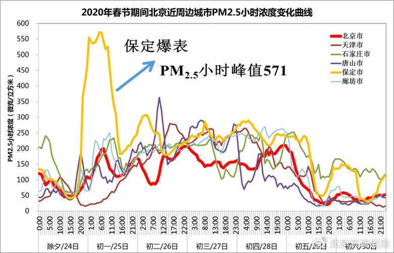 江苏年均PM25浓度同比改善31%！