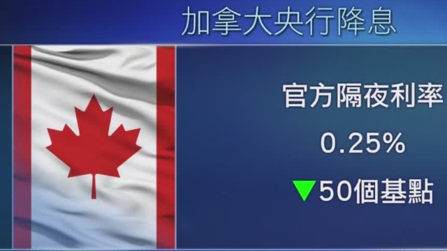 加拿大再次紧急降息 本月已累降1厘半